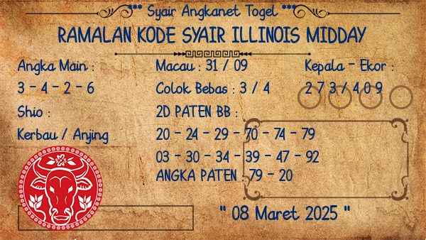 Prediksi Illinois Midday