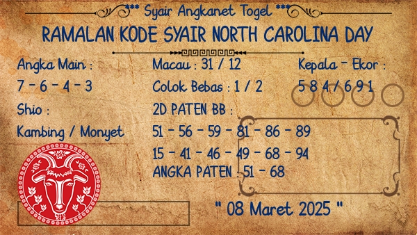 Prediksi North Carolina Day