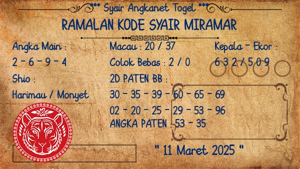 Prediksi Miramar