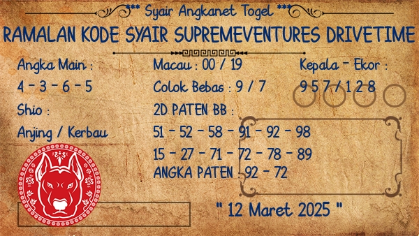 Prediksi Supremeventures Drivetime